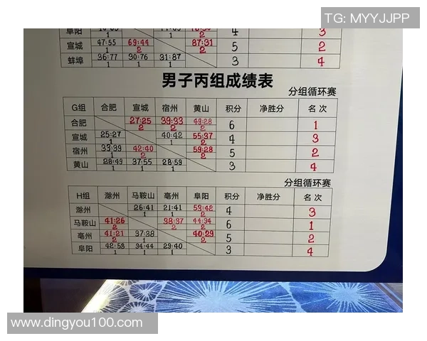 西安篮球队实力强劲荣登全国力量排行榜第七位